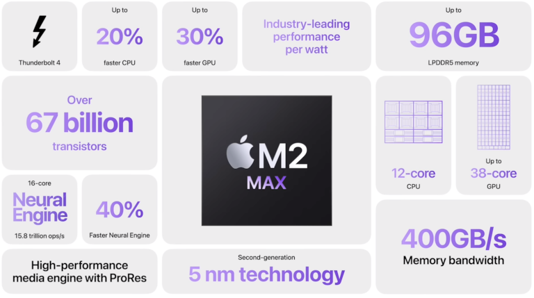 Apple が新製品 M2 Pro、M2 Max 搭載 MacBook Pro、M2、M2 Proチップ搭載 Mac mini、新型 HomePod (第2世代) を発表。Mac mini (2023) を購入。